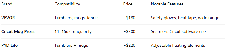 Comparison of VEVOR Heat Press vs Competitors