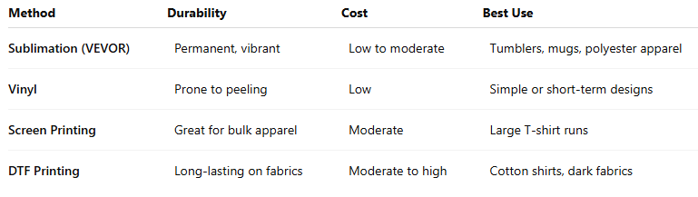 Comparison of VEVOR Heat Press vs Competitors